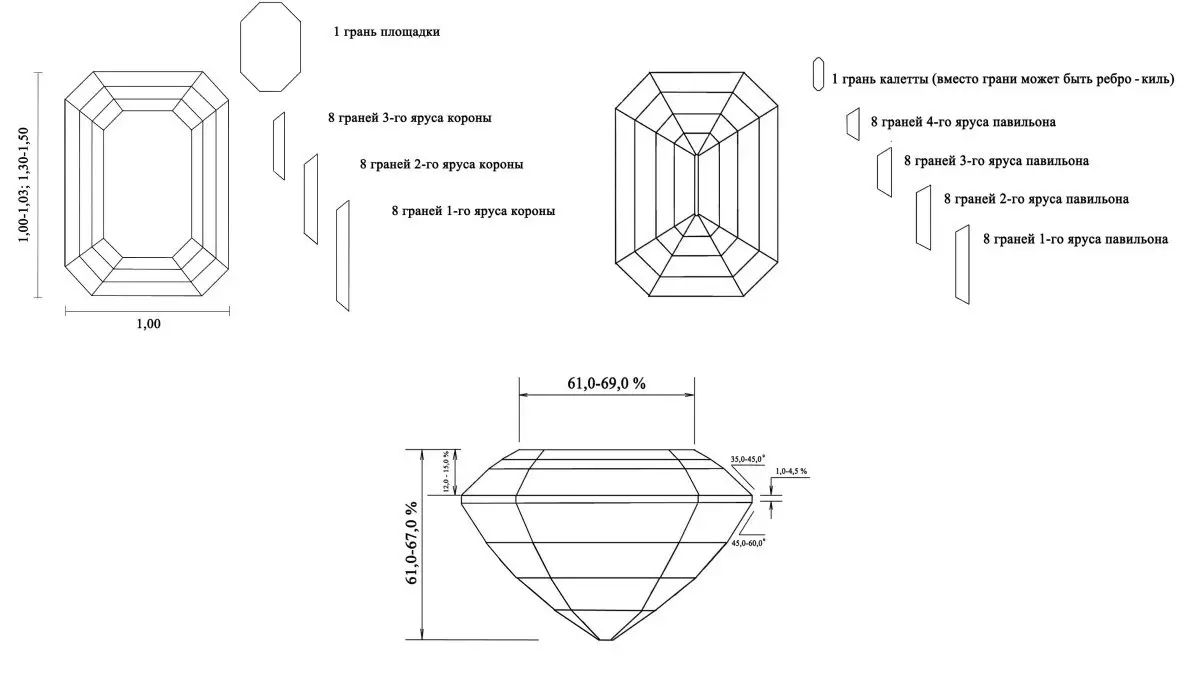 Emerald cut stones (rectangular cut)