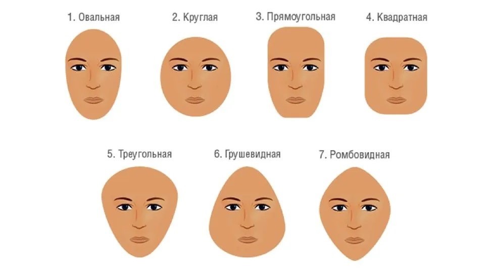 How to choose earrings according to the shape of your face