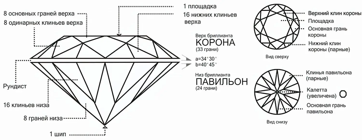 Classic Cut Kr-57 Circle Shape