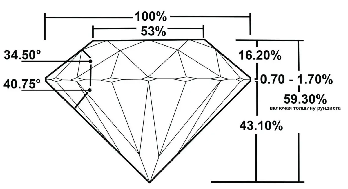 Classic Cut Kr-57 Circle Shape