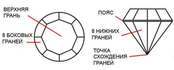 Classic Cut Kr-57 Circle Shape