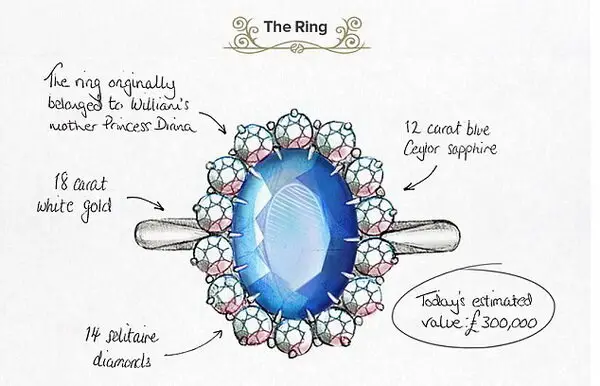 Princess Diana's sapphire engagement ring.